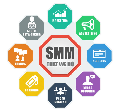 How SMM Works in 2023?
